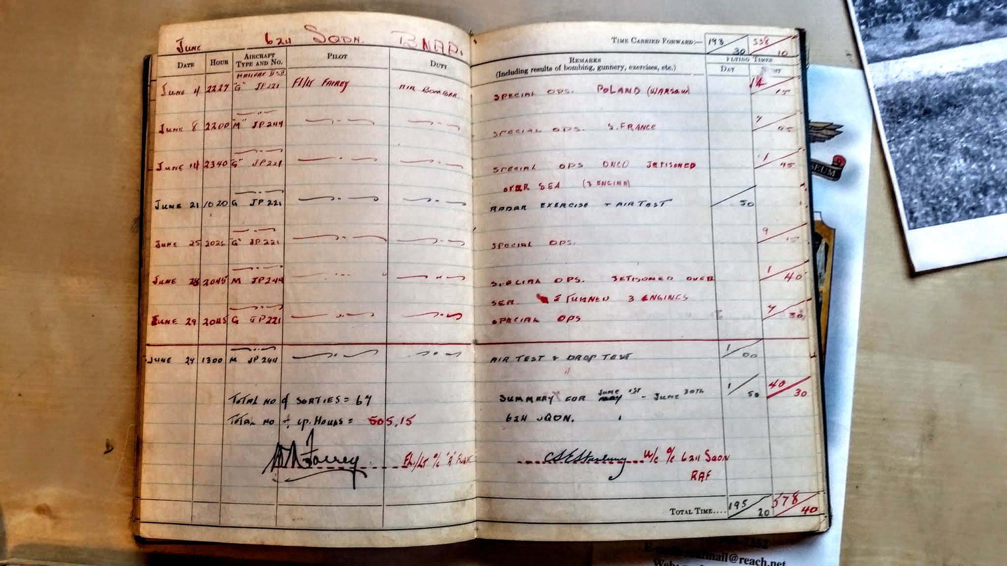 Mission Reports