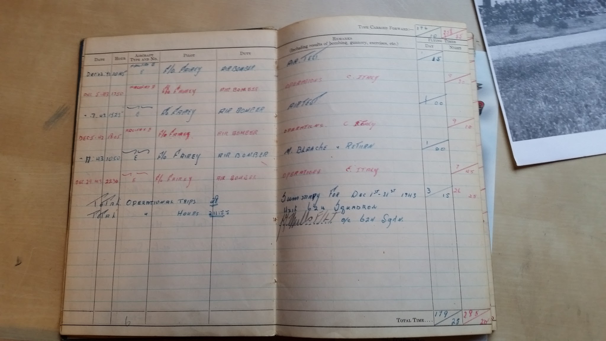 Squadron History